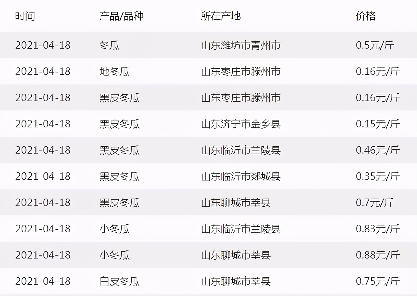 這個品種太優(yōu)秀了！耐儲耐運，適合大面積種植，菜農(nóng)瓜販都喜歡